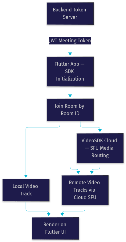 Architecture Diagram
