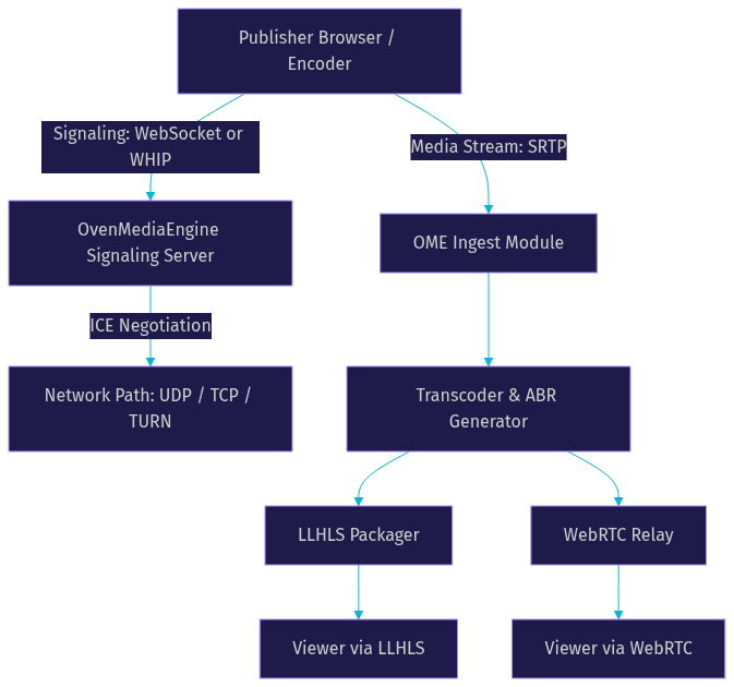 Architecture Diagram