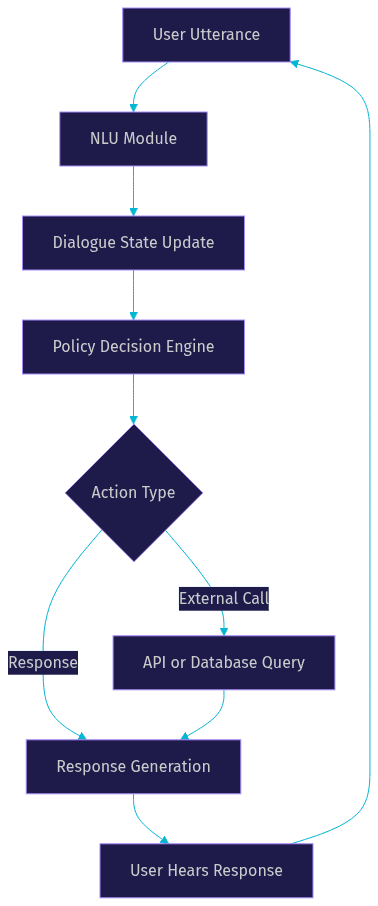 Architecture Diagram