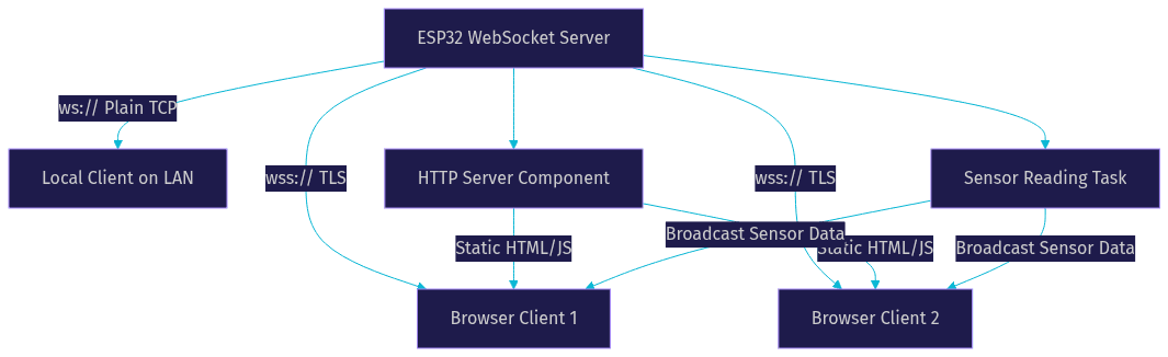 Architecture Diagram