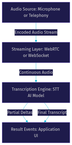 Architecture Diagram