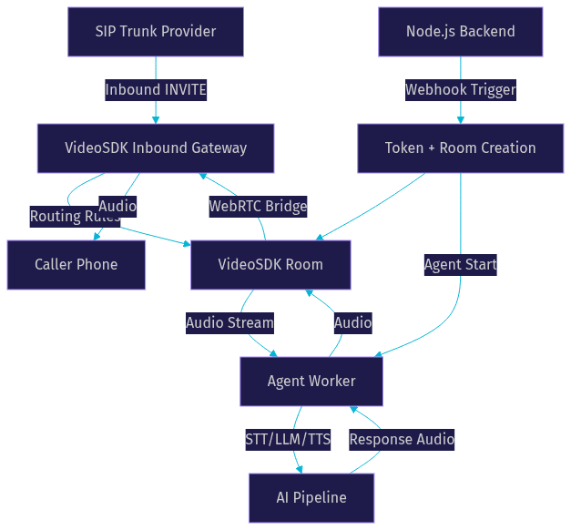 Architecture Diagram