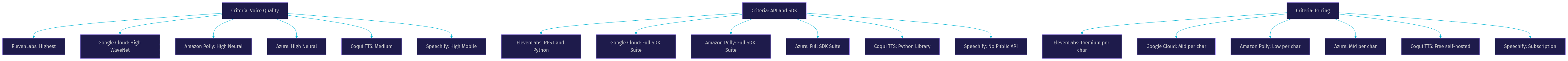 Architecture Diagram