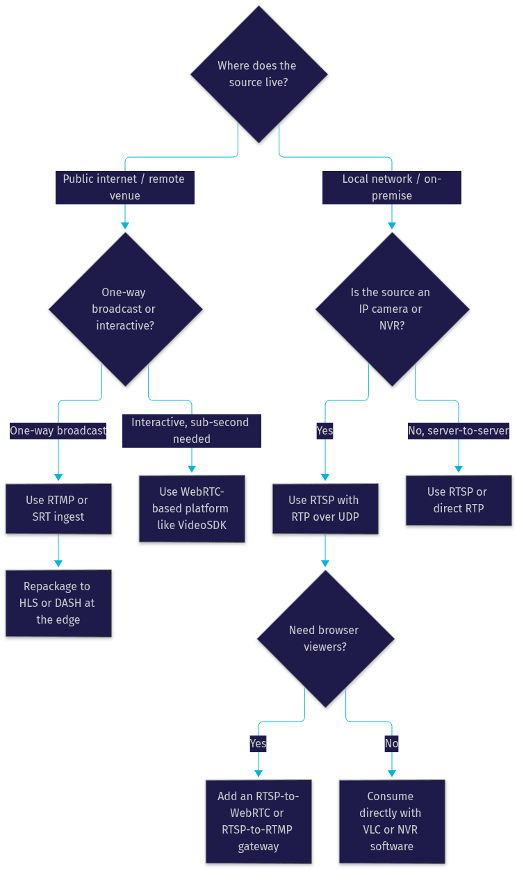 Architecture Diagram
