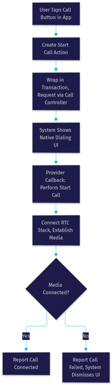 Architecture Diagram