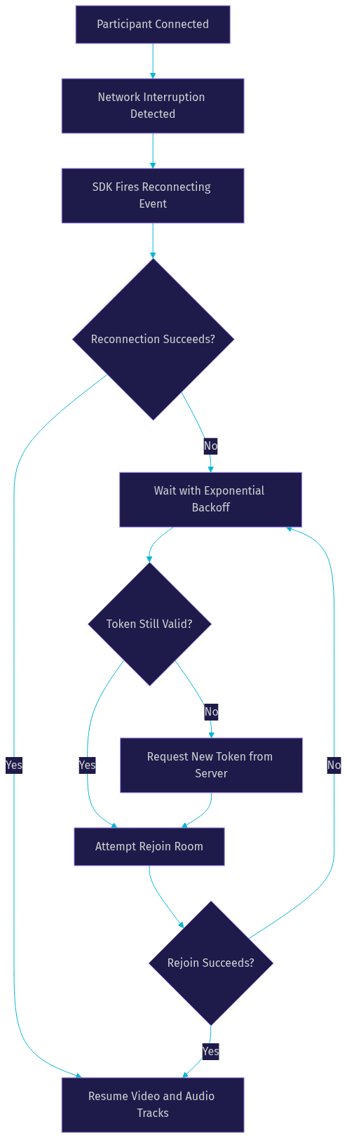 Architecture Diagram
