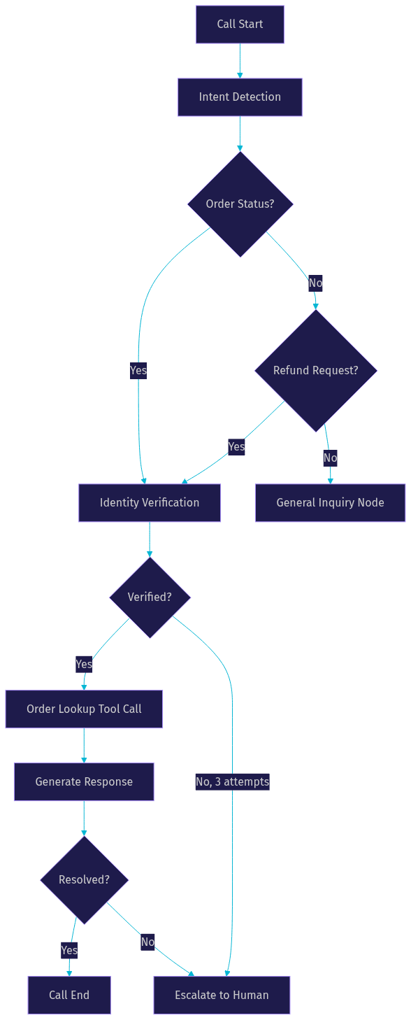 Architecture Diagram