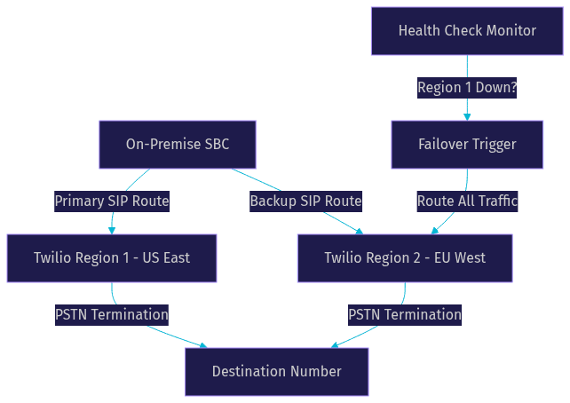 Architecture Diagram
