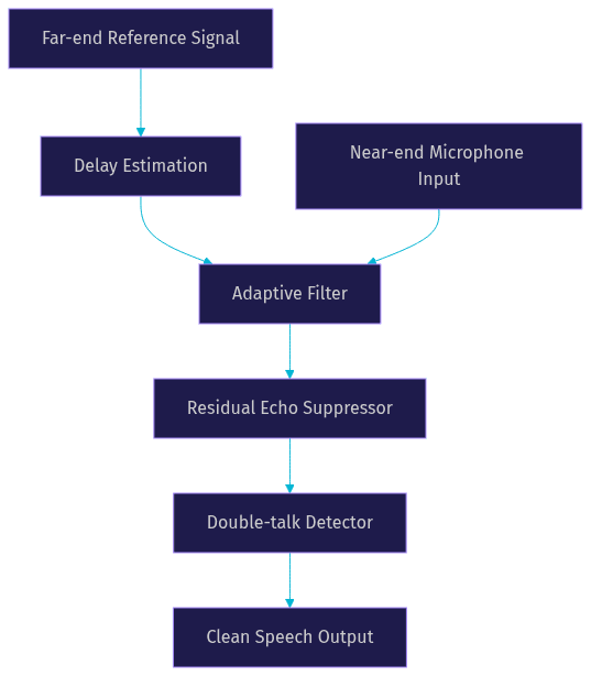 Architecture Diagram