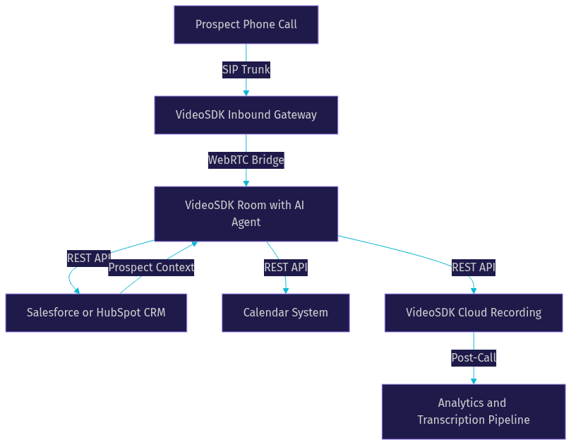 Architecture Diagram