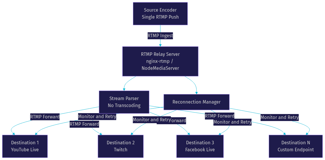 Architecture Diagram