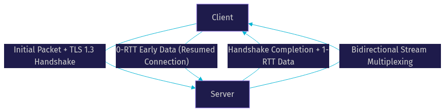 Architecture Diagram