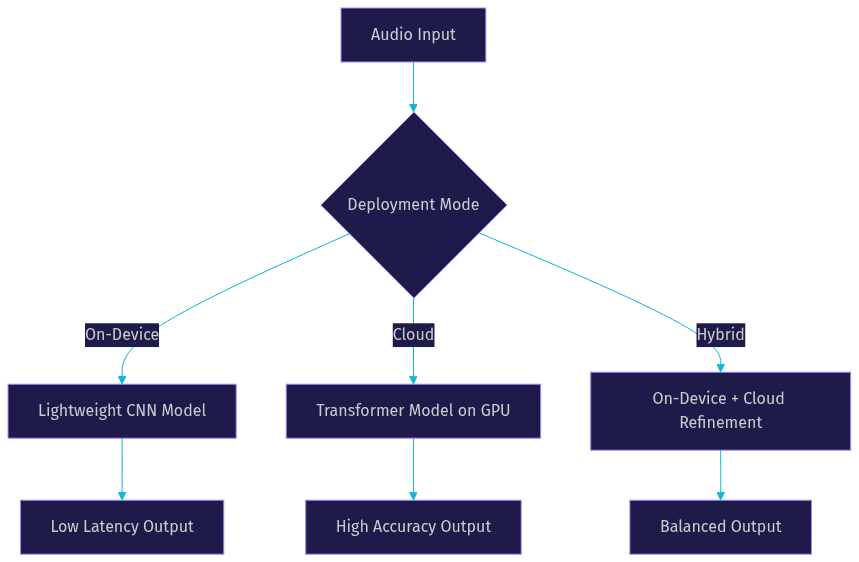 Architecture Diagram