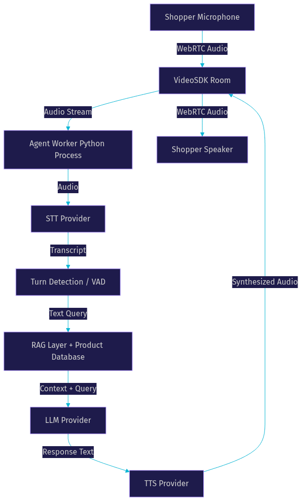 Architecture Diagram