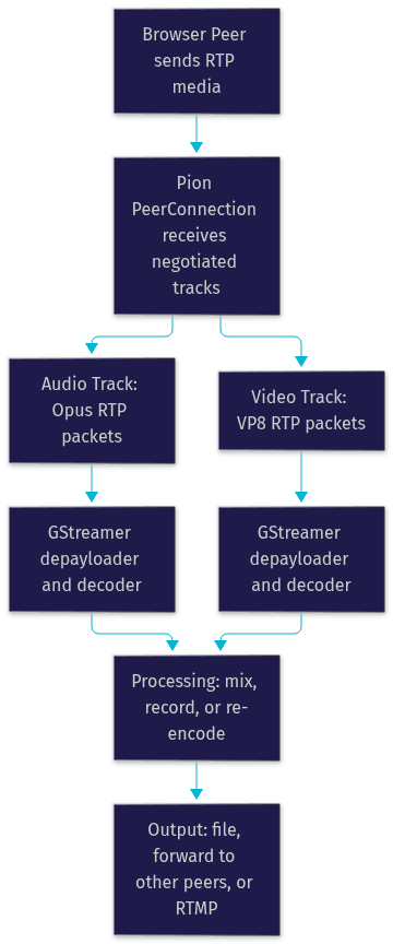 Architecture Diagram