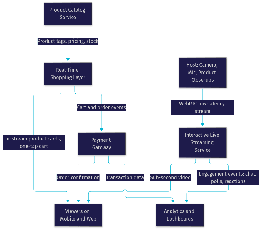 Architecture Diagram