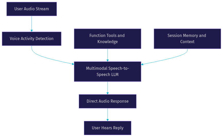 Architecture Diagram