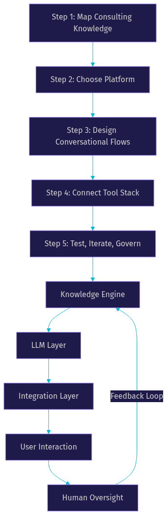 Architecture Diagram