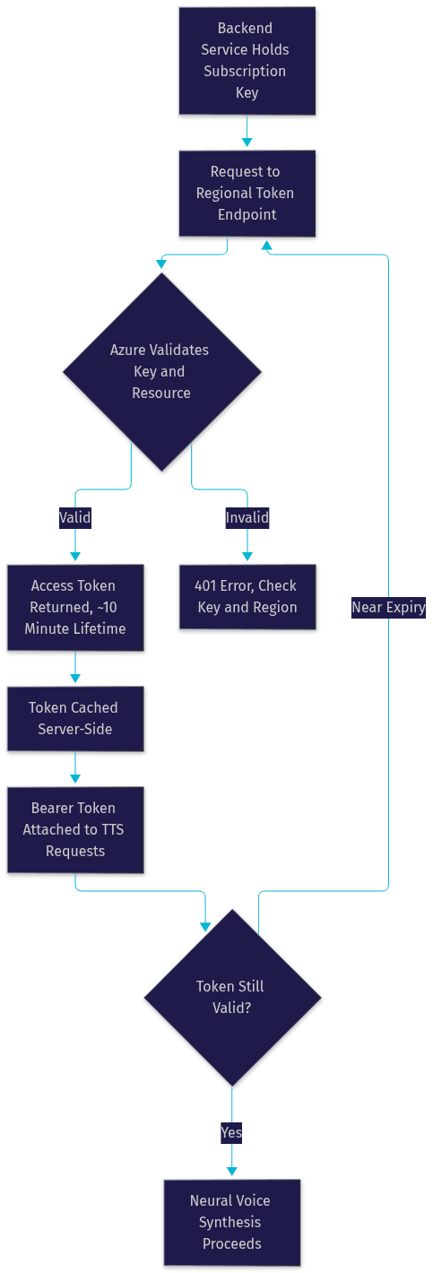 Architecture Diagram
