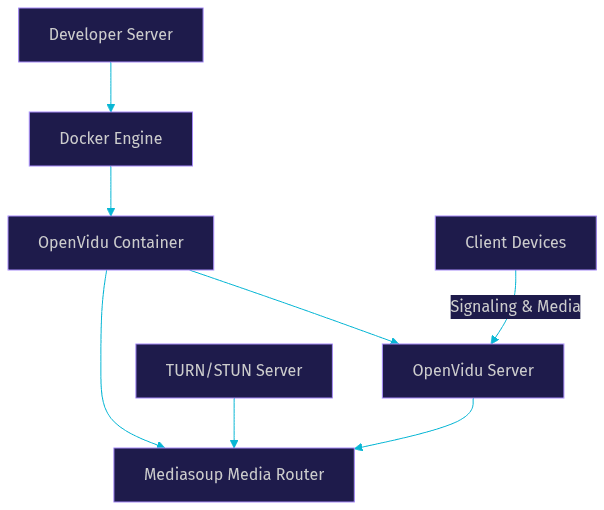 Architecture Diagram