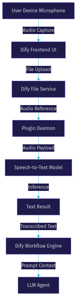 Architecture Diagram