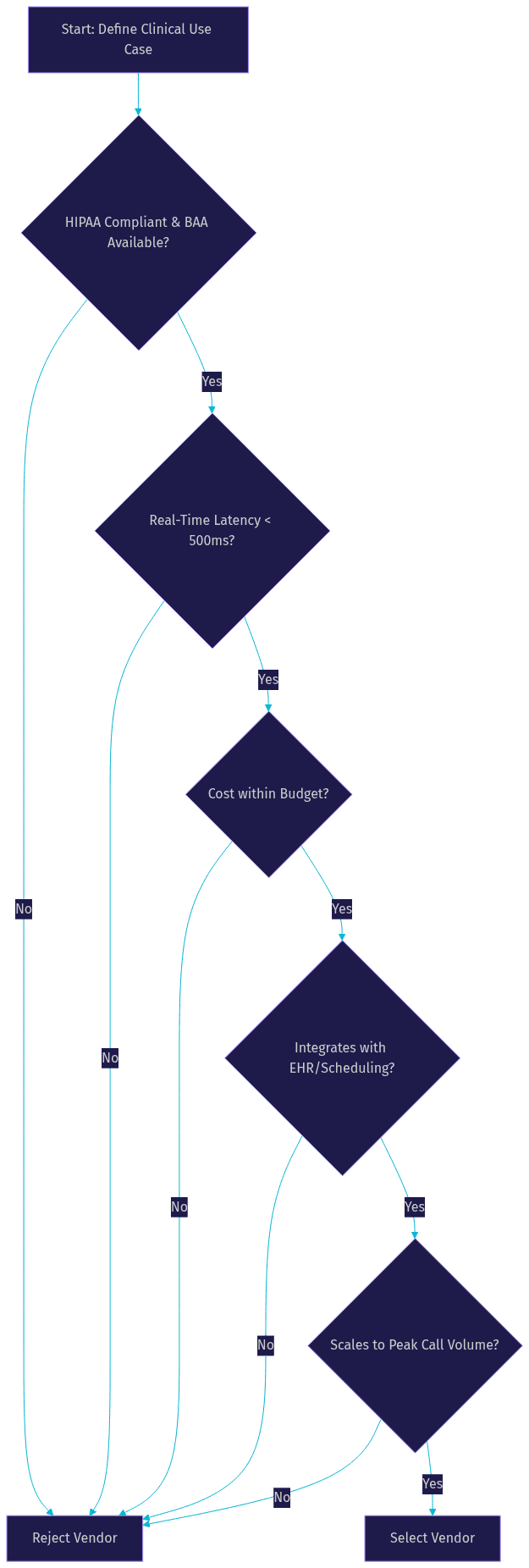 Architecture Diagram