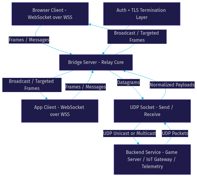 Architecture Diagram
