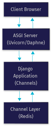 Architecture Diagram