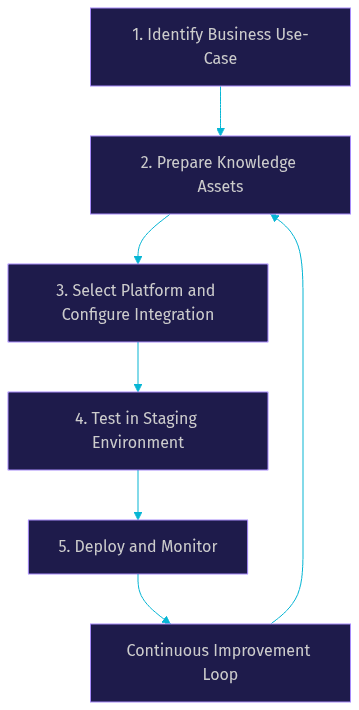 Architecture Diagram