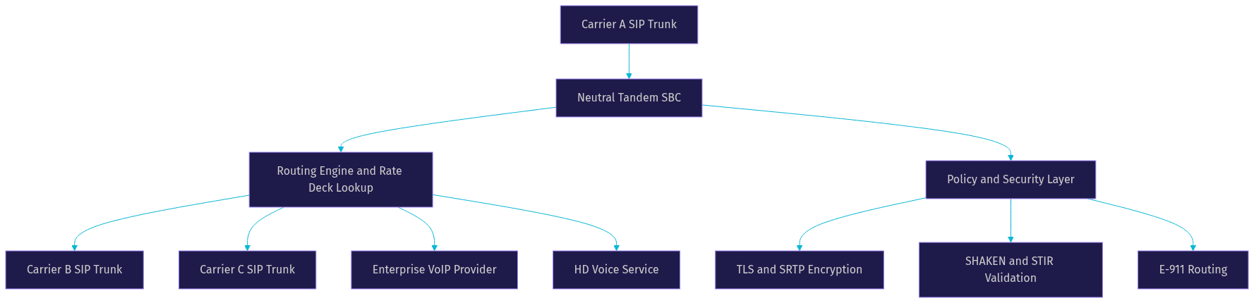 Architecture Diagram