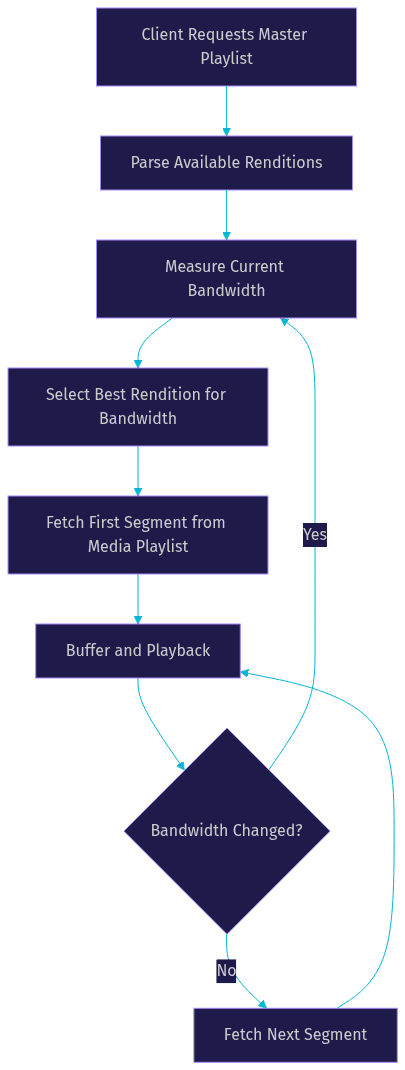 Architecture Diagram