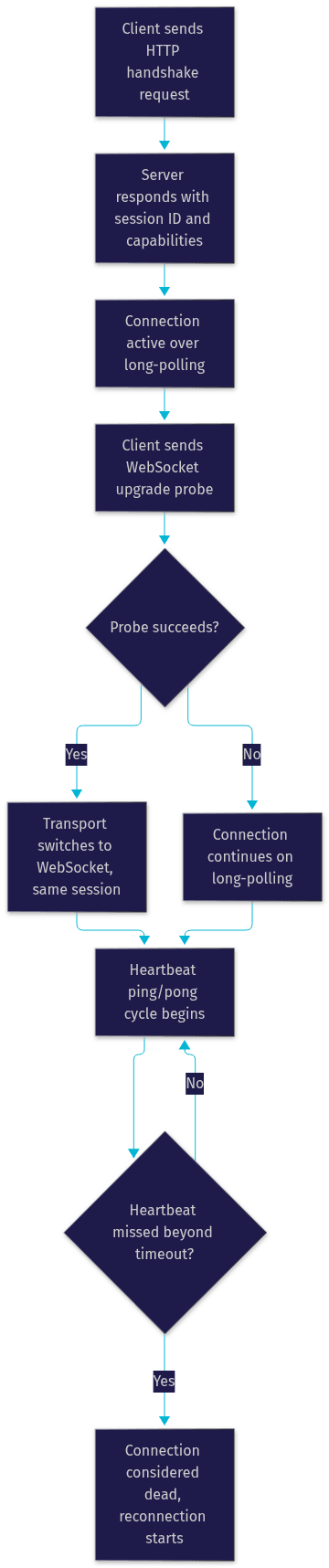 Architecture Diagram