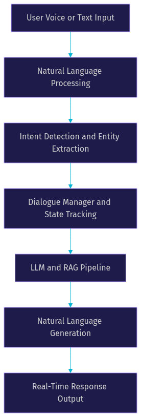 Architecture Diagram