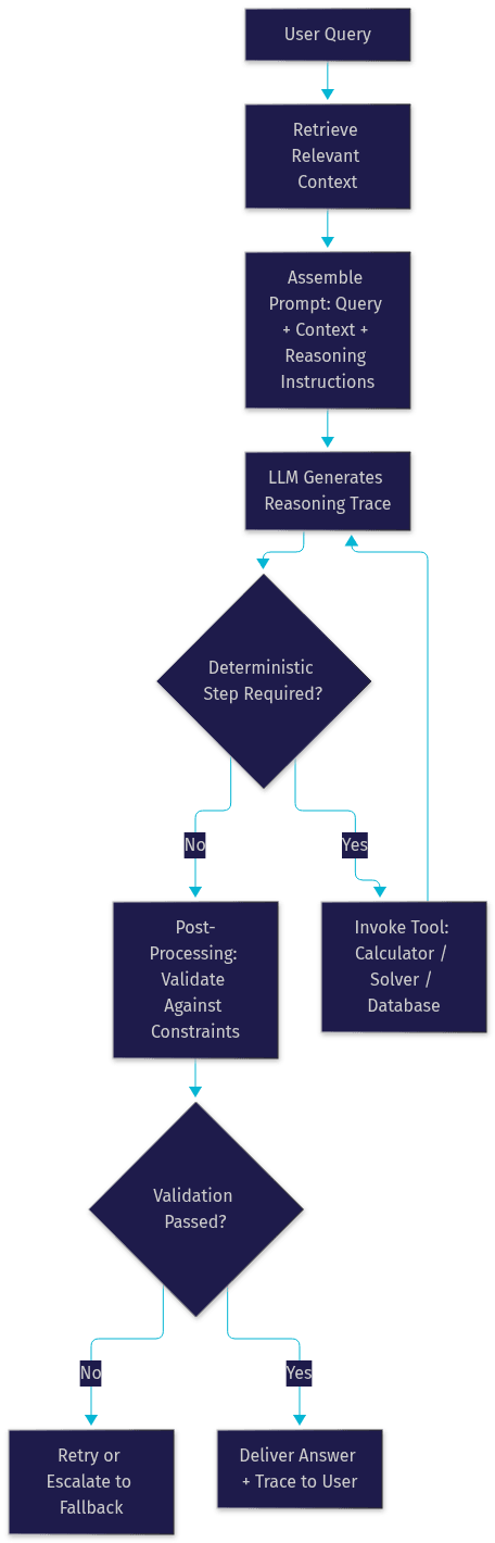 Architecture Diagram