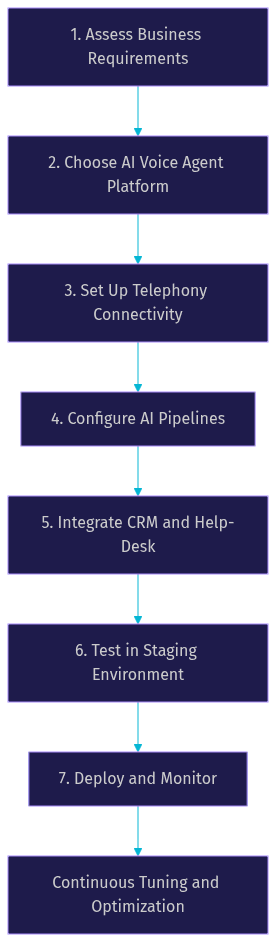 Architecture Diagram