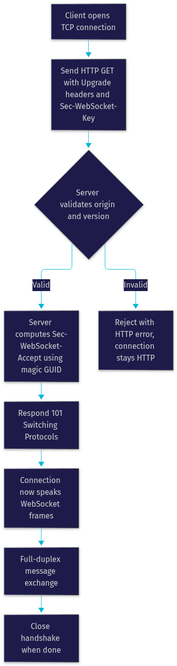 Architecture Diagram
