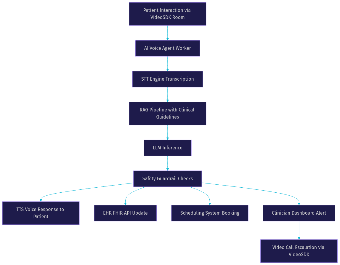 Architecture Diagram