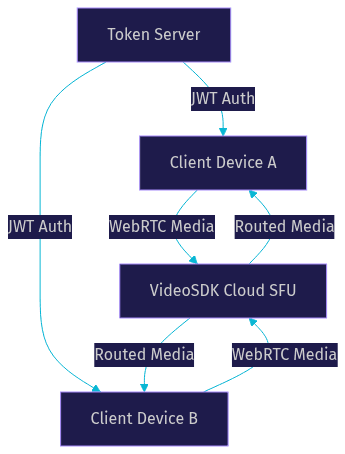 Architecture Diagram