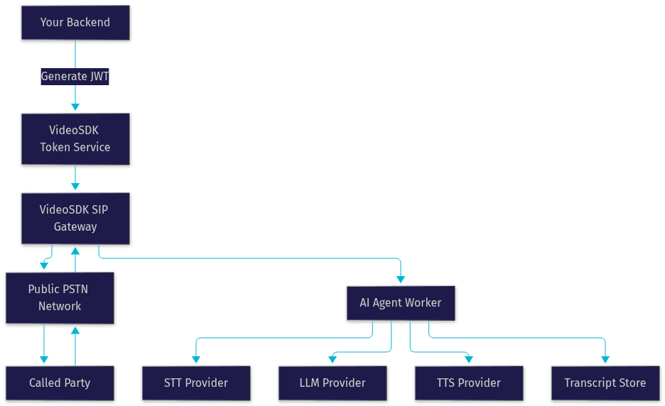 Architecture Diagram
