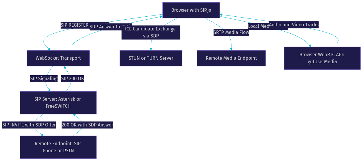 Architecture Diagram