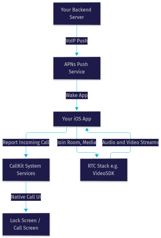 Architecture Diagram