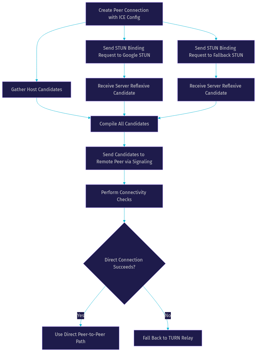 Architecture Diagram