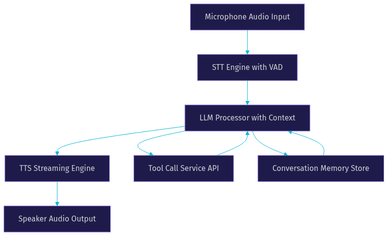 Architecture Diagram
