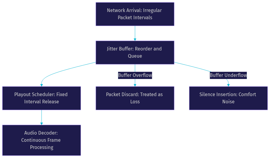 Architecture Diagram