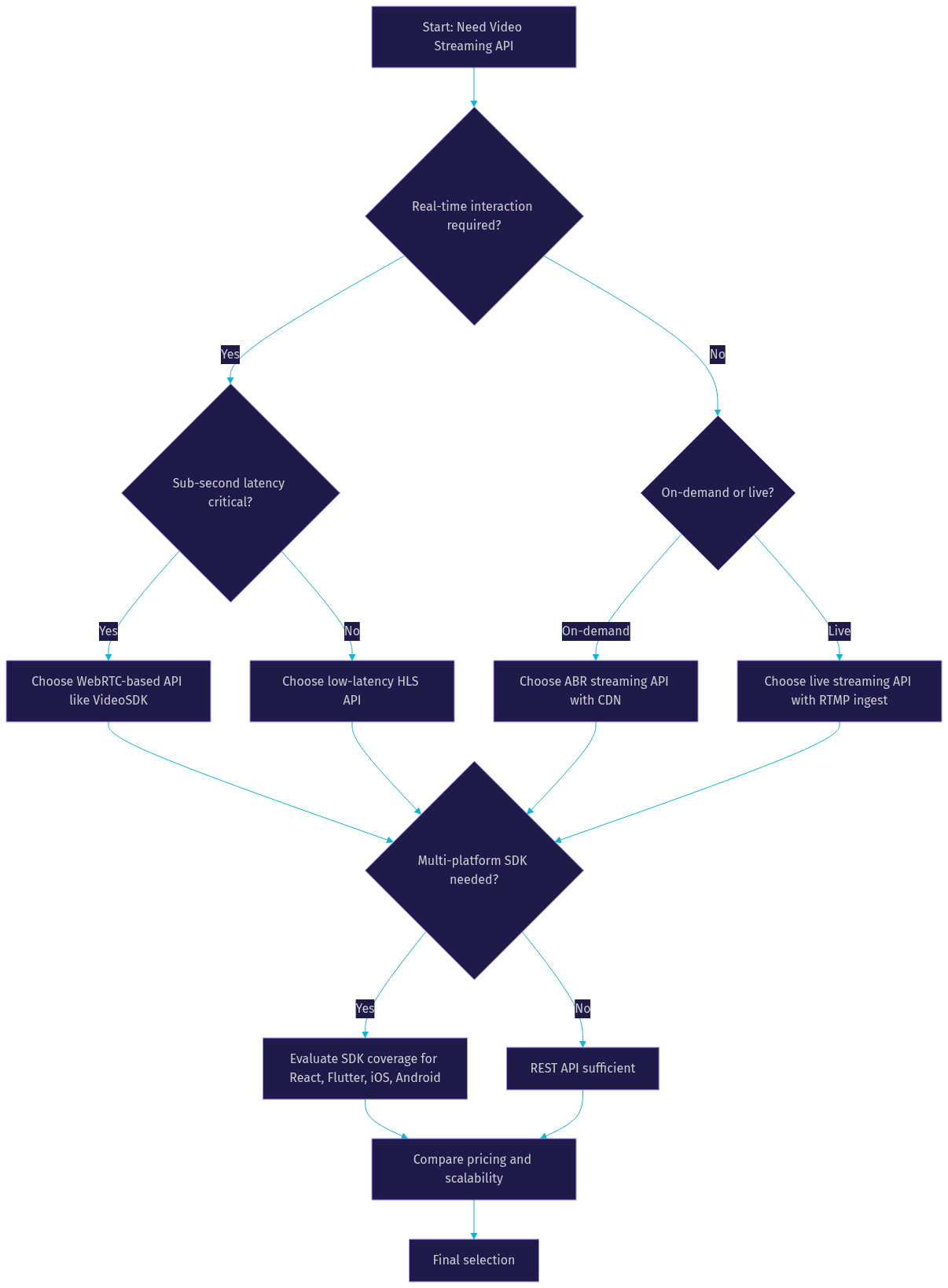 Architecture Diagram