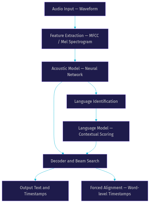 Architecture Diagram