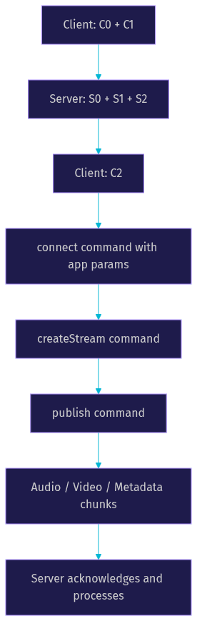 Architecture Diagram