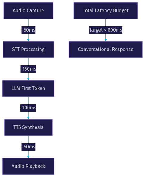 Architecture Diagram