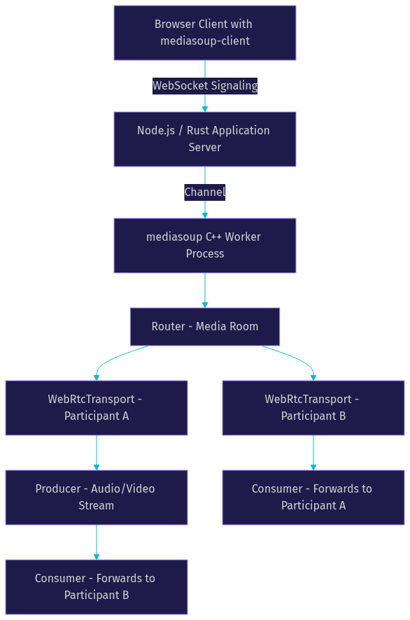 Architecture Diagram