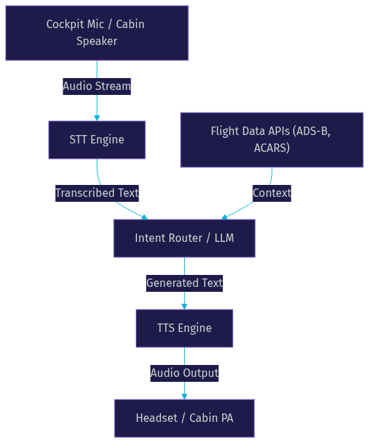 Architecture Diagram